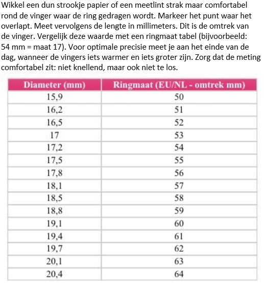 Ringmaat opmeten